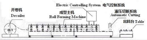 lows matel roofing cost and ridge cap making machine lows matel roofing cost and ridge cap making machine